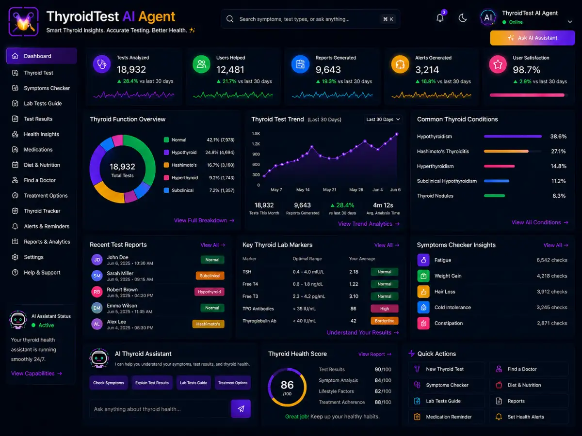 thyroidtest.app thyroid test AI checker — thyroid test dashboard preview